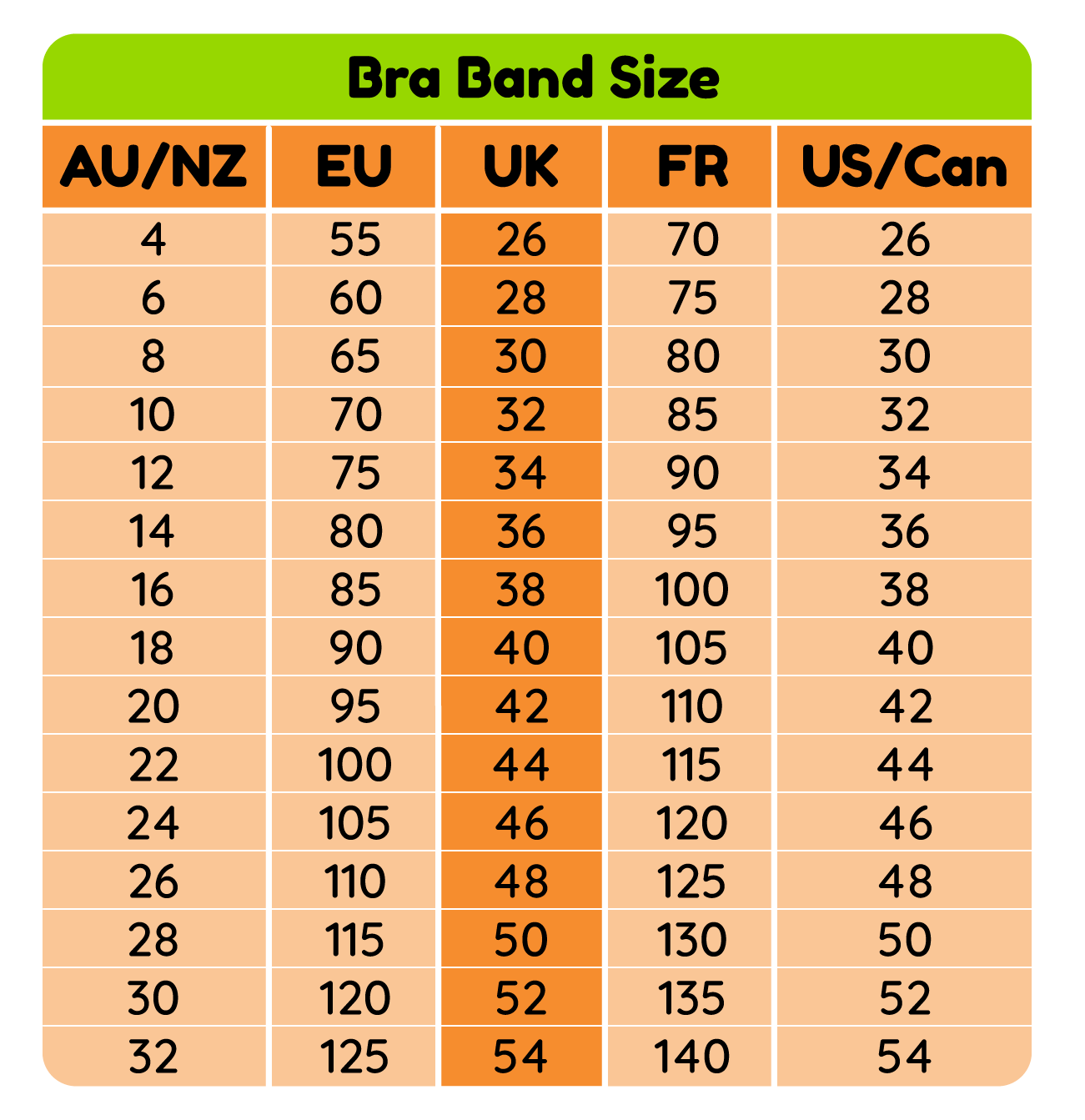 Bra Size Conversion Charts