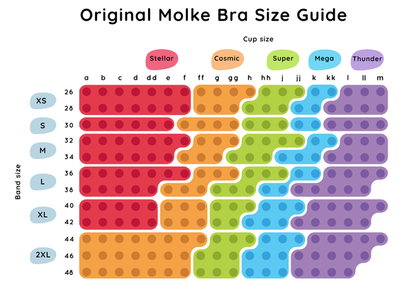 Original Molke Bra Size Guide - Please contact us at pixie@molke.co.uk for help on sizing