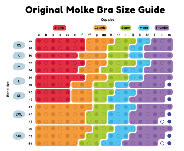 Original Molke Bra Size Guide - Please contact us at pixie@molke.co.uk for help on sizing