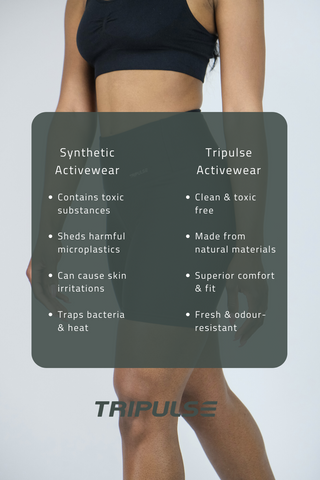 Infographic comparing the different between Tripulse sustainable activewear and synthetic activewear.