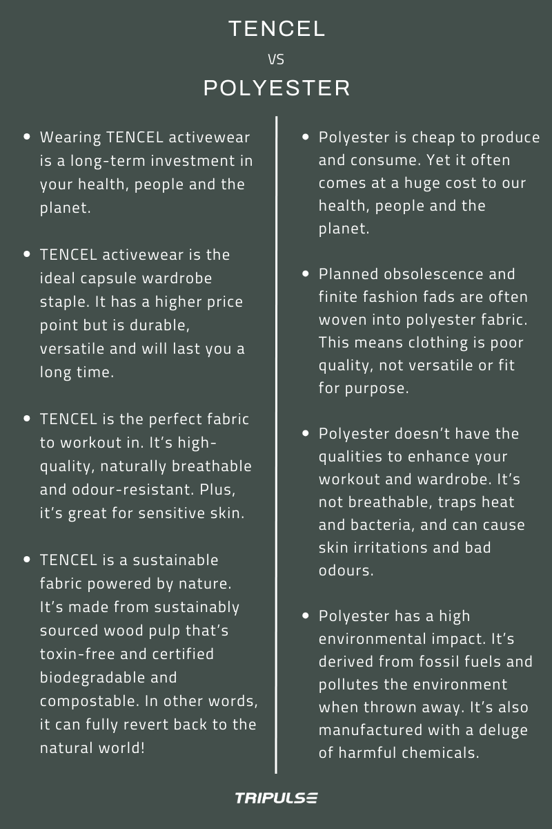 A summary of our main takeaways when comparing TENCEL vs polyester:   - TENCEL activewear and clothing is a life-long investment into your wellbeing, people and the planet. - TENCEL is the perfect fabric to workout in. It’s highly durable, naturally breathable, moisture-wicking and odour-resistant. Plus, it’s great for sensitive skin. - TENCEL is a sustainable fabric powered by nature. It’s made from sustainably sourced wood pulp that’s toxin-free and certified biodegradable and compostable. In other words, it can fully revert back to nature! - Polyester is cheap to produce and consume. Yet it doesn’t have the qualities to enhance your workout and wardrobe. It isn’t breathable, traps heat and bacteria, and can cause skin irritations and bad odours. - Planned obsolescence and finite fashion fads are often woven into polyester fabric. This means clothing is poor quality, not versatile or fit for purpose. - Polyester is bad for the environment. It’s derived from fossil fuels and pollutes the environment when thrown away. - Polyester is manufactured with a deluge of harmful chemicals which can pose a risk to our health.