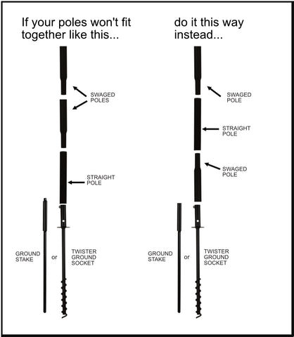 Pole kit diagram