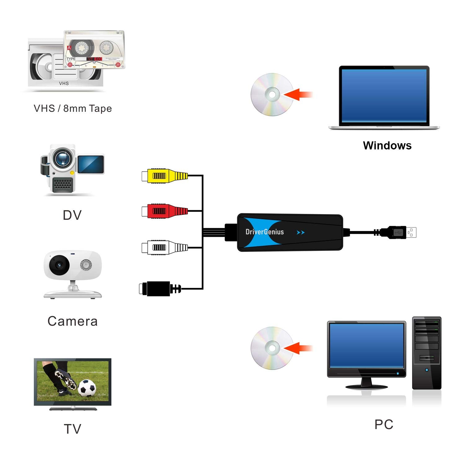 usb video grabber software mac