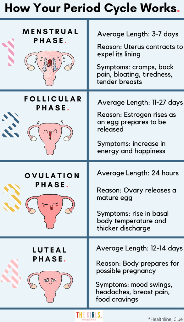 5 Ways To Alleviate Menstrual Cramps – The Period Co.