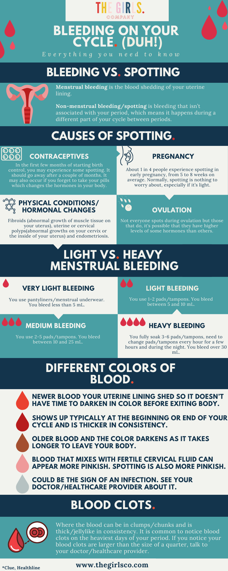 Bleeding on Your Menstrual Cycle: Everything You Need to Know – The Girls  Company