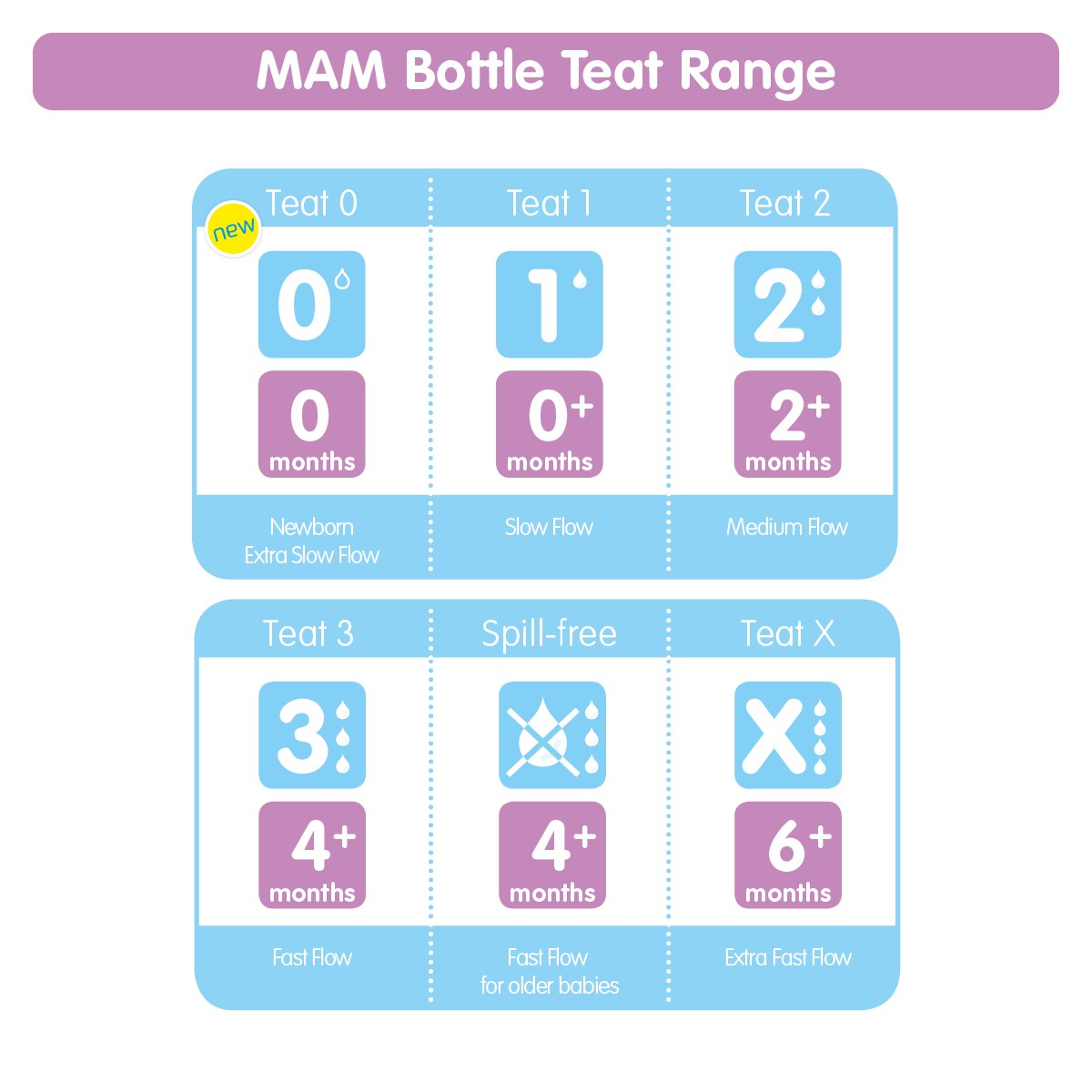 mam bottles and teats