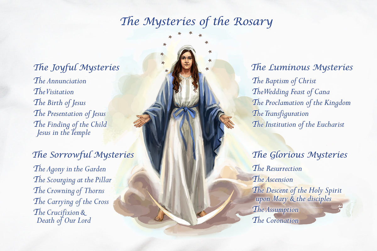 The Rosary Mysteries Prayer Pillowcase Prayer Pillowcases