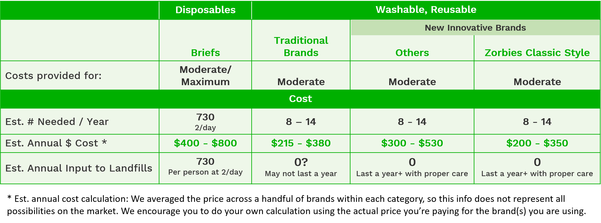 women's incontinence underwear products cost comparison chart 