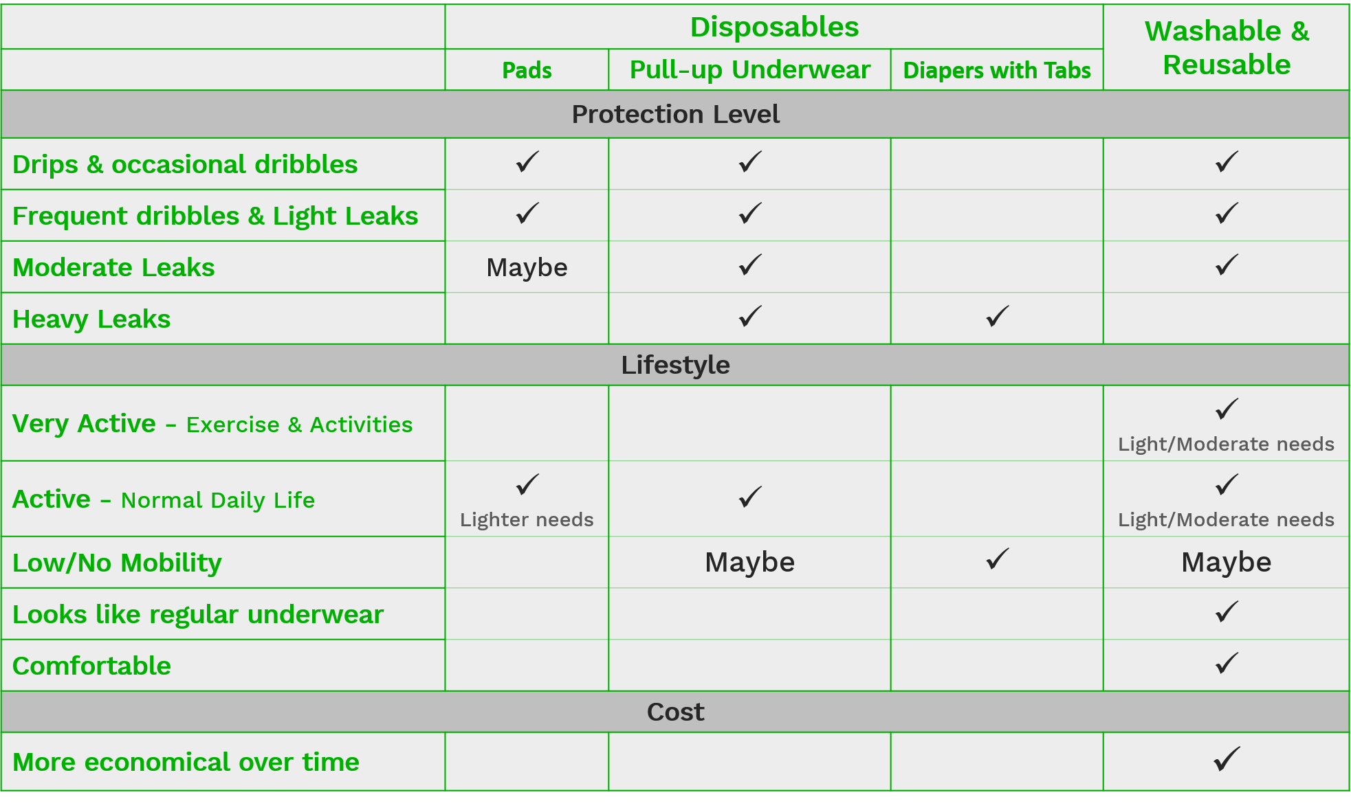 male urinary incontinence products - disposables vs. reusables