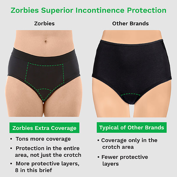 zorbies women's incontinence briefs - key product features compared to other products in the category