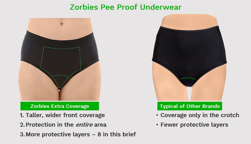 Infographic - comparison of Zorbies pee proof panties coverage to typical coverage in comparable products