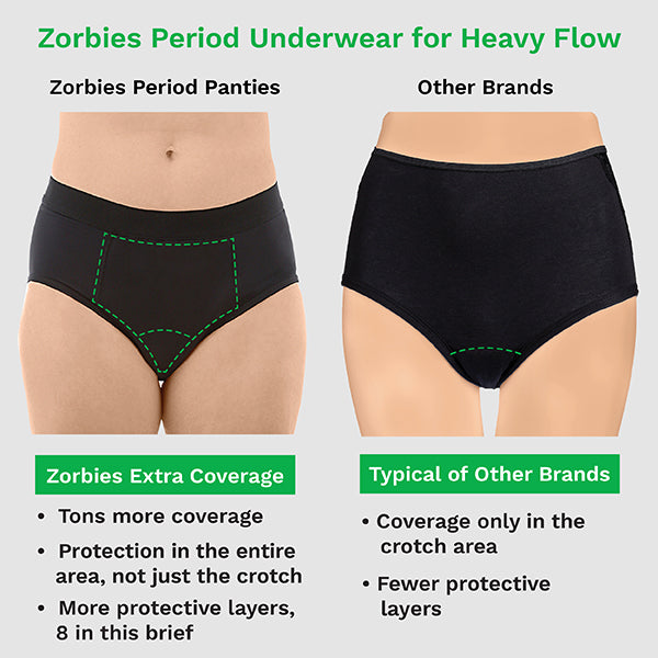 zorbies period proof underwear - key product features of zorbies compared to other products in the category