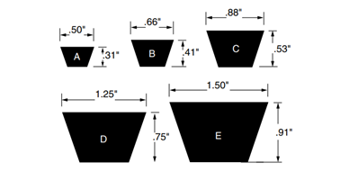 Classical V-belt (A, B, C, D, E )