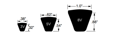 Wedge or Narrow V-belt