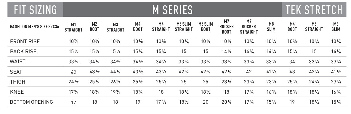 Mens Denim Size Fit Chart