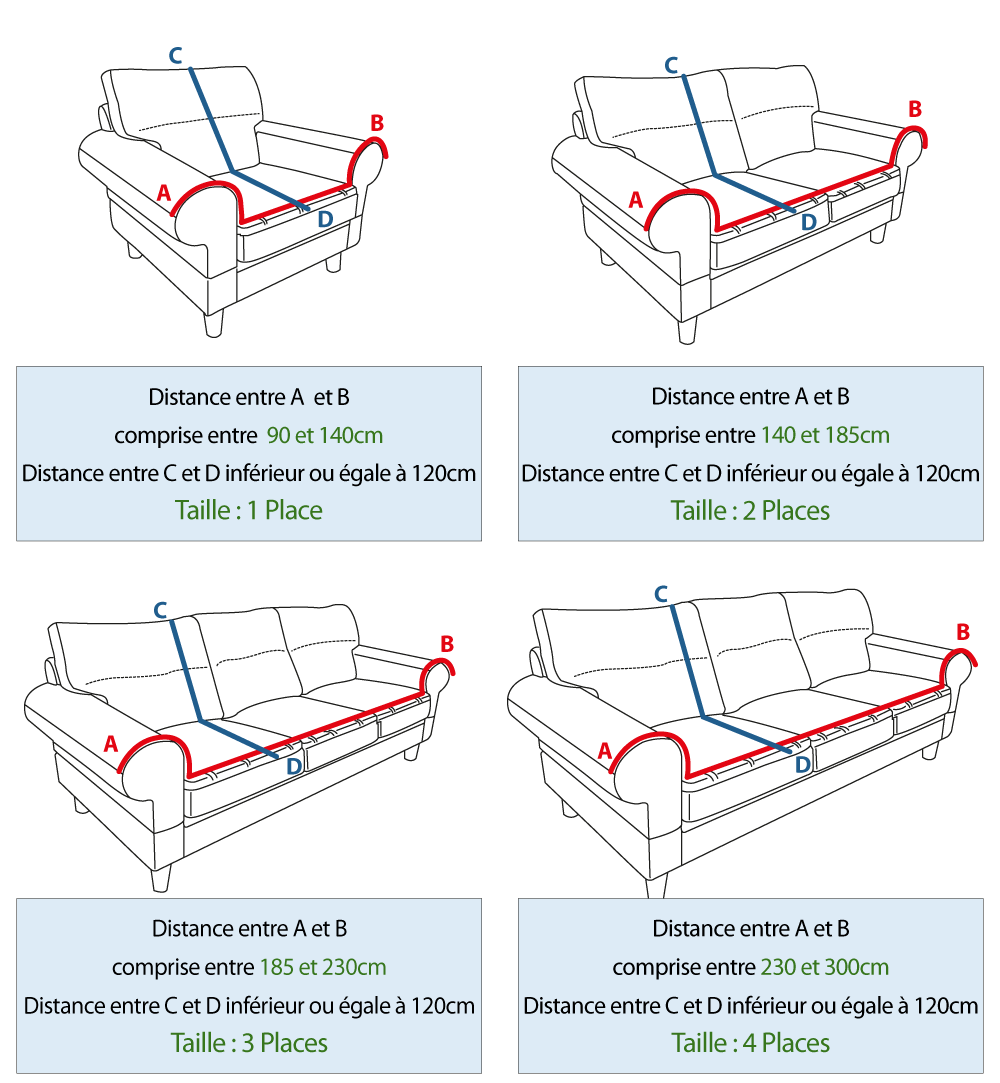 La Maison des housses - Guide des tailles pour housses de canapé et housses de canapé  d'angles extensibles et imperméables