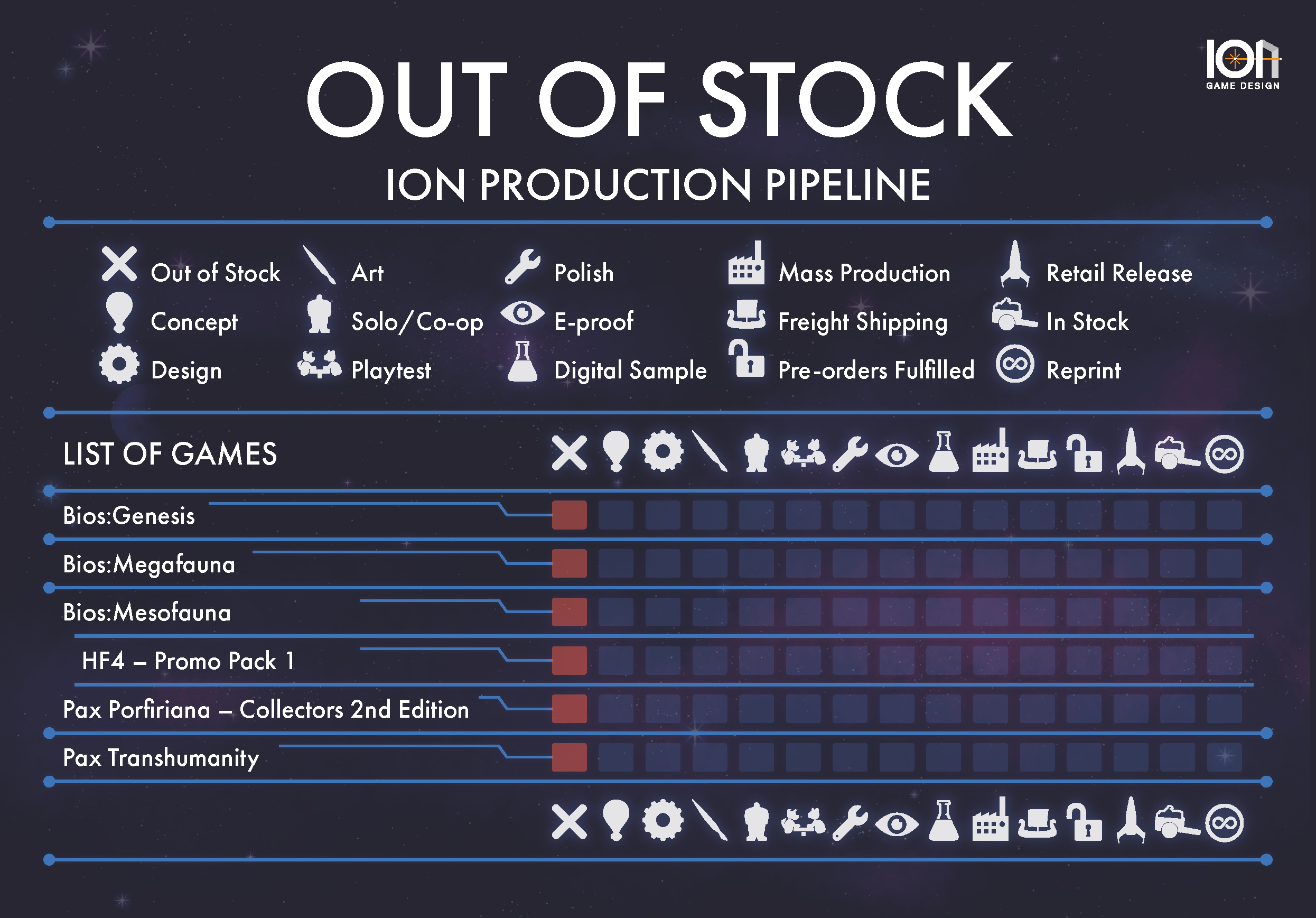 Production Pipeline Out of Stock 2024