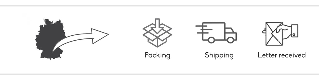 Shipping Process