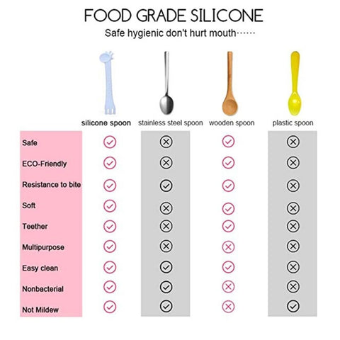 Baby Spoon and Fork Training Set Comparison