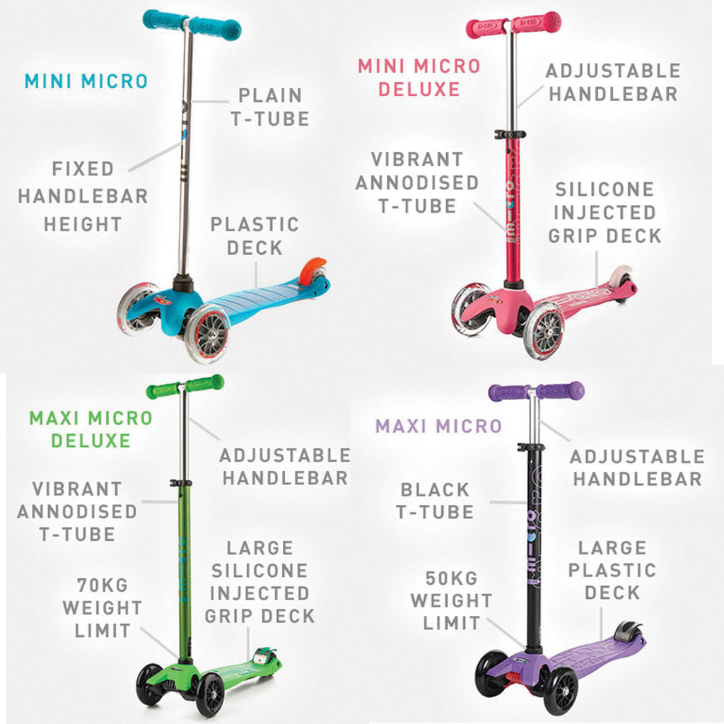 mini micro scooter age range