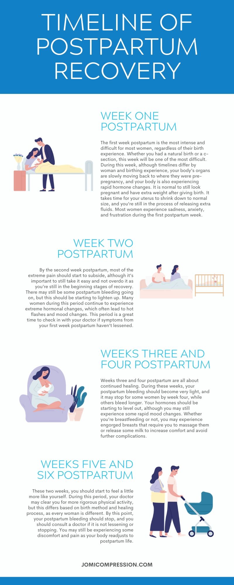 Timeline of Postpartum Recovery