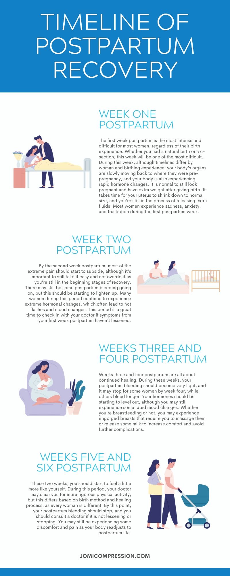 Baby2Body's Guide To Postpartum Recovery: What To Expect In Week 1