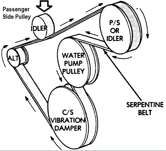 1991-1995 YJ Wrangler AC Kit  Liter Engine - Jeep Air