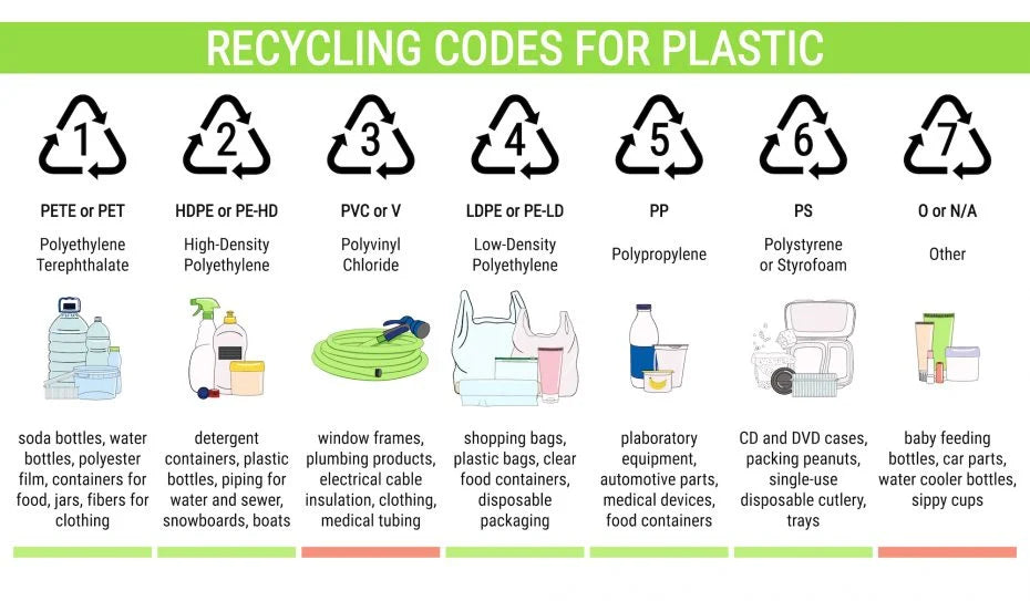 7 types of plastics