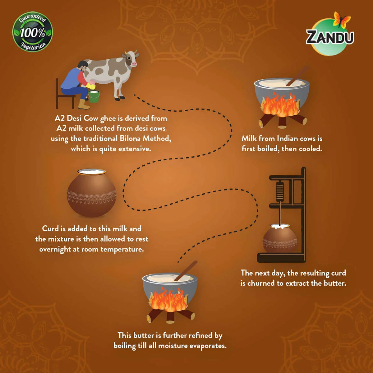 Zandu A2 Cow Ghee Making Process