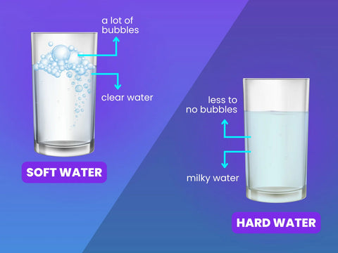 Hard Water Vs Soft Water