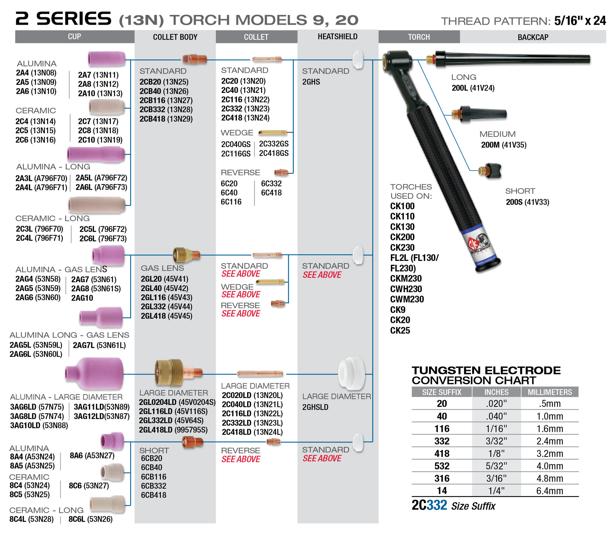 CK Worldwide 2 Series Consumables Chart