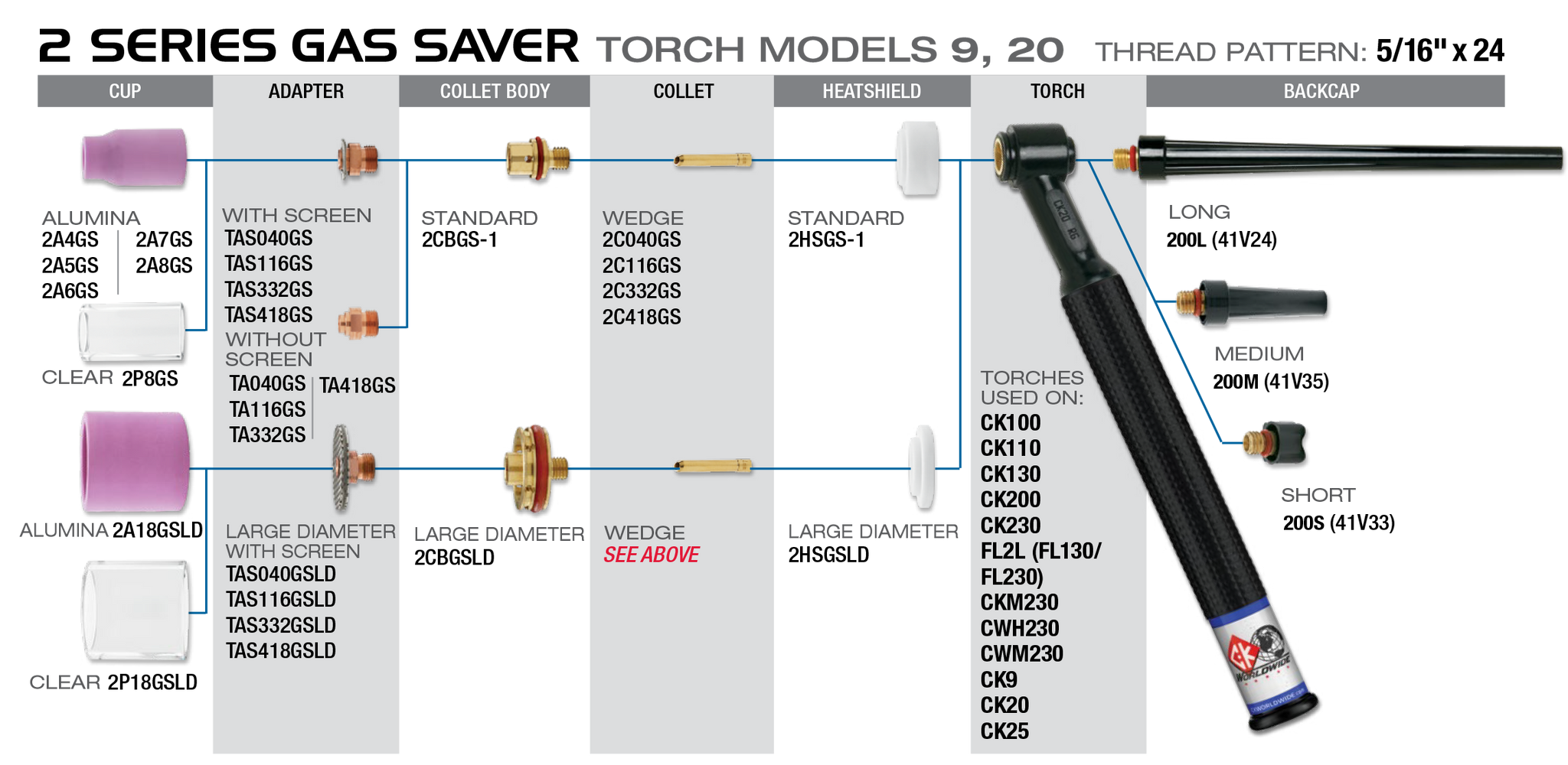 2 series gas saver