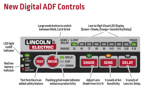 Lincoln Viking 2450 ADV Digital ADF Controls