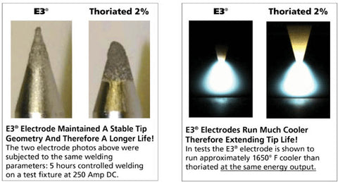 Tungsten Electrode Tip Life