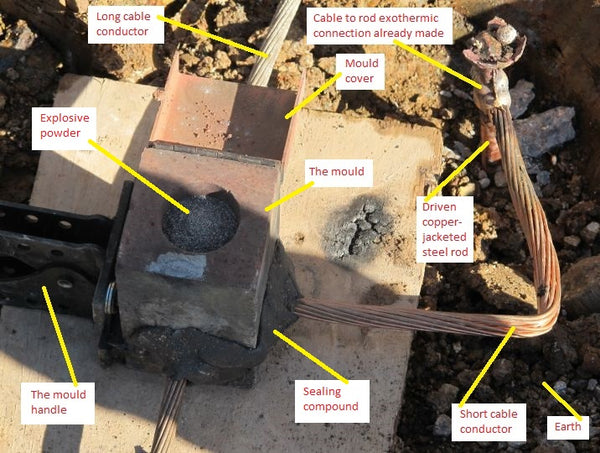 How To Bond Ground Rods With Exothermic Welding?