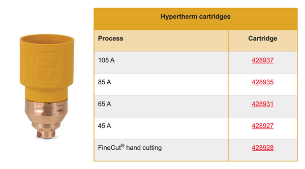 Hand SYNC Consumables