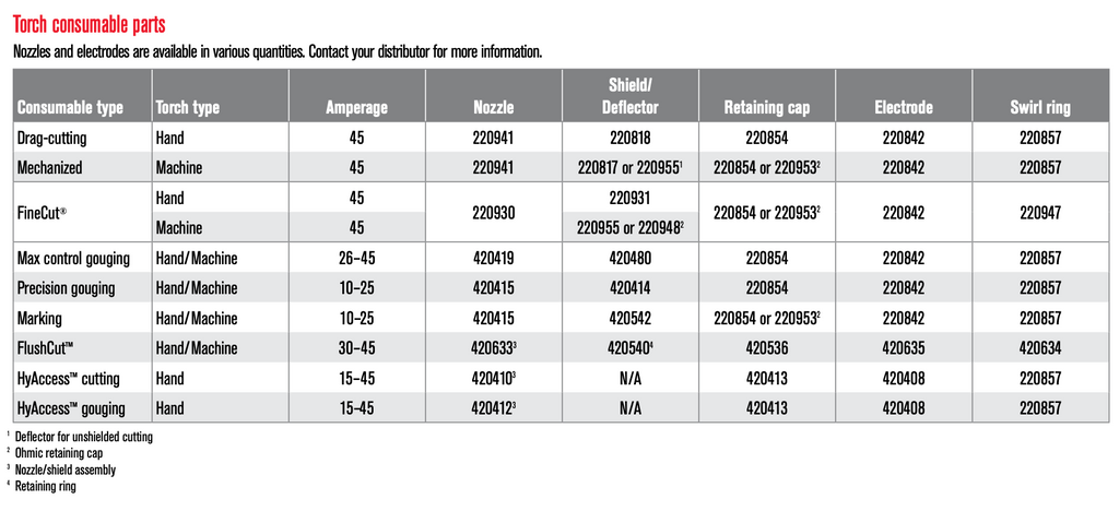 Hypertherm 45 XP Consumable Chart