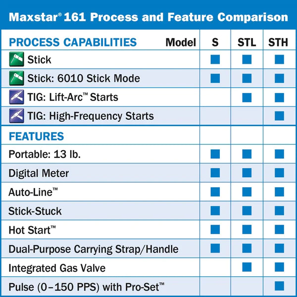 Maxstar 161 Comparison