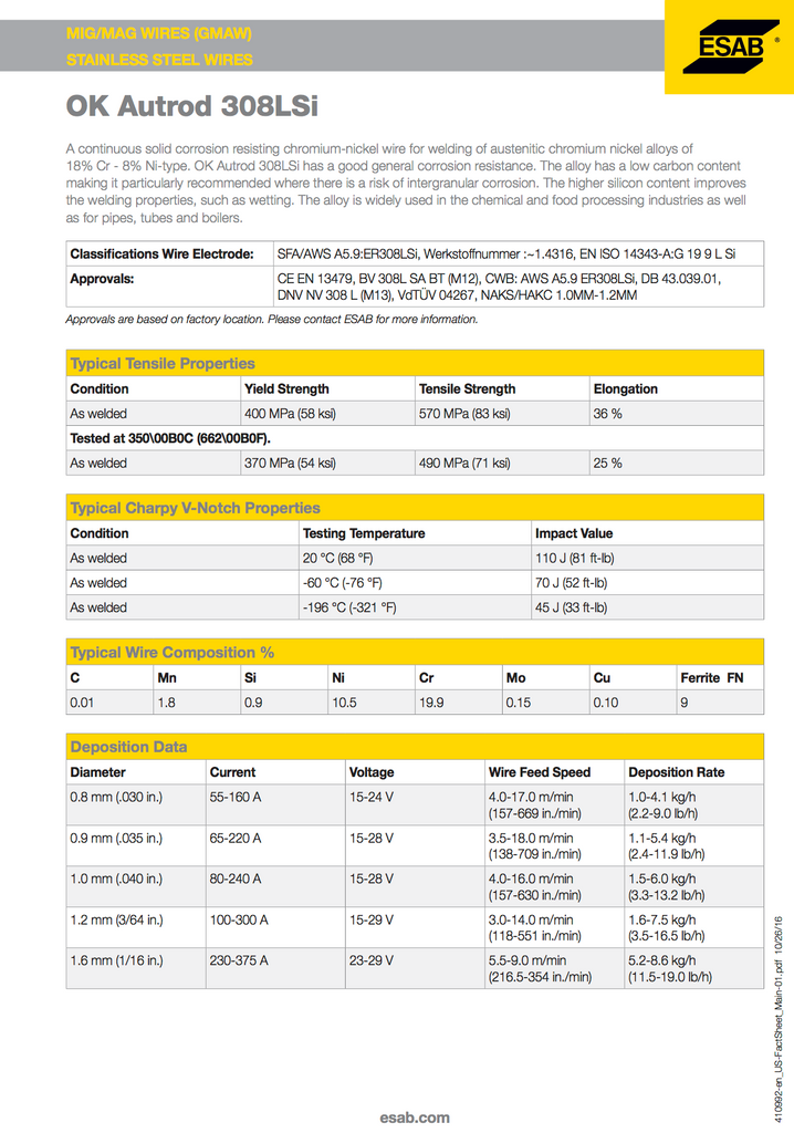 OK Autorod Spec Sheet