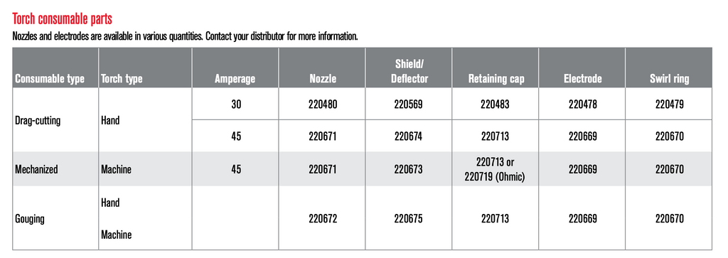 Powermax 45 consumable chart