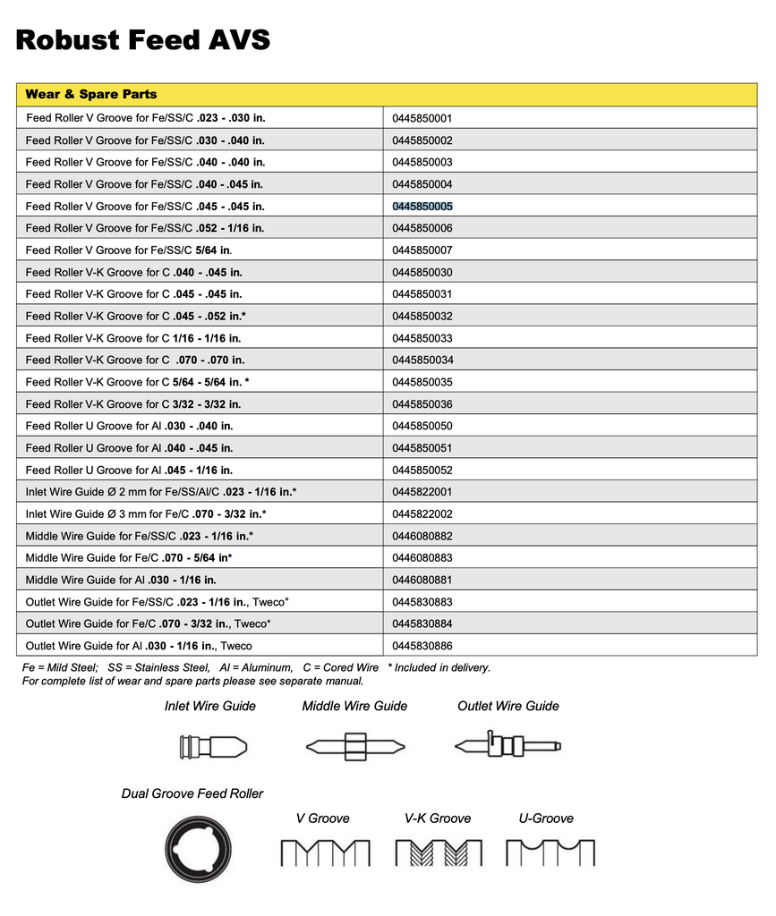 ESAB Robust Feed Drive Rolls