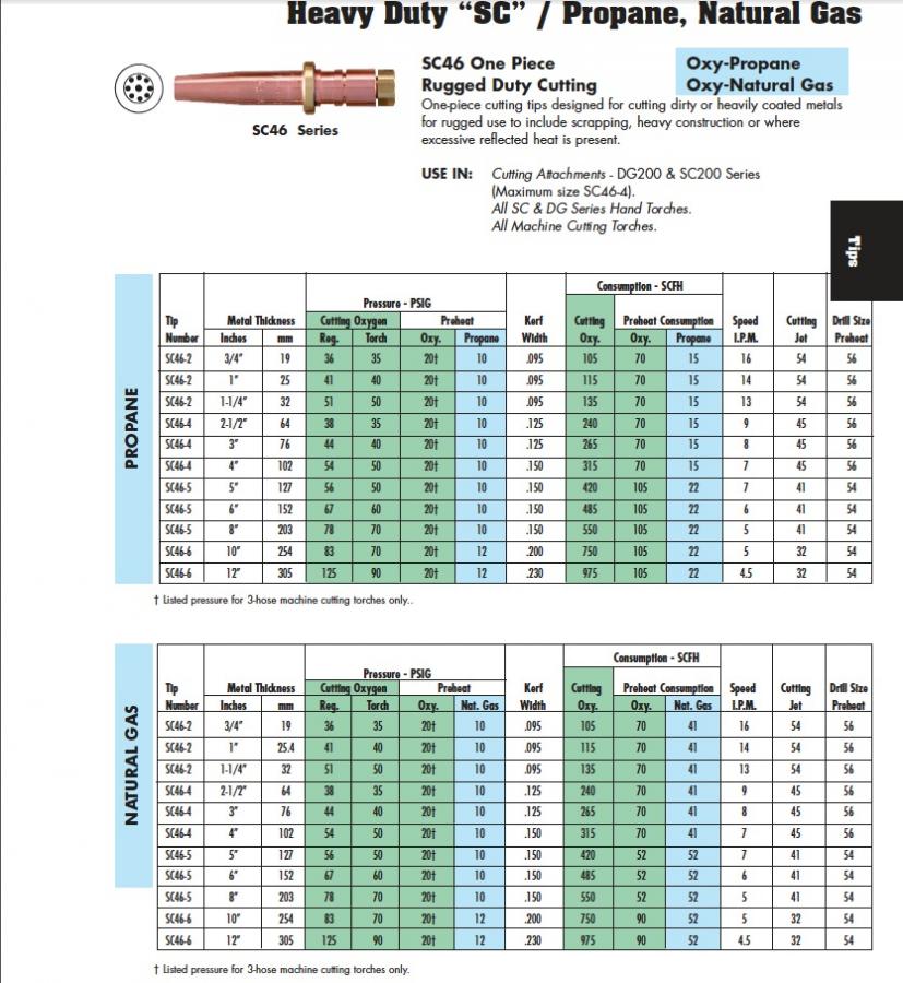 Plasma Cutting Tip Chart