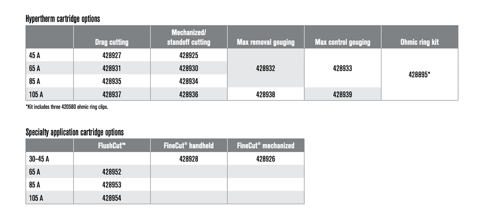 SYNC parts breakdown