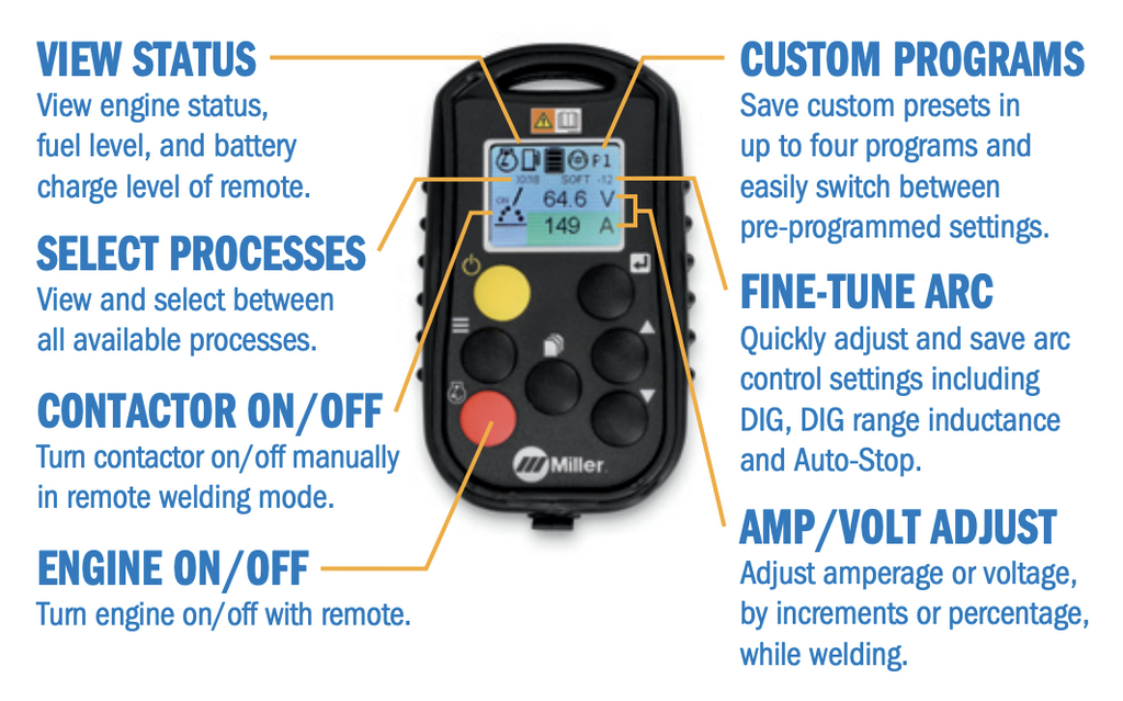 Wireless Interface control