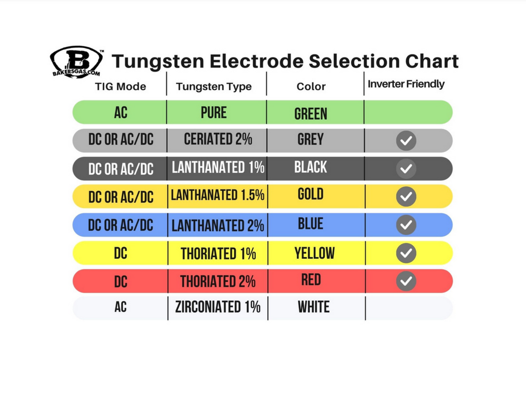 Tungsten Electrode chart