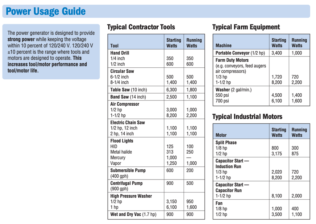 Power Tool Wattage Guide