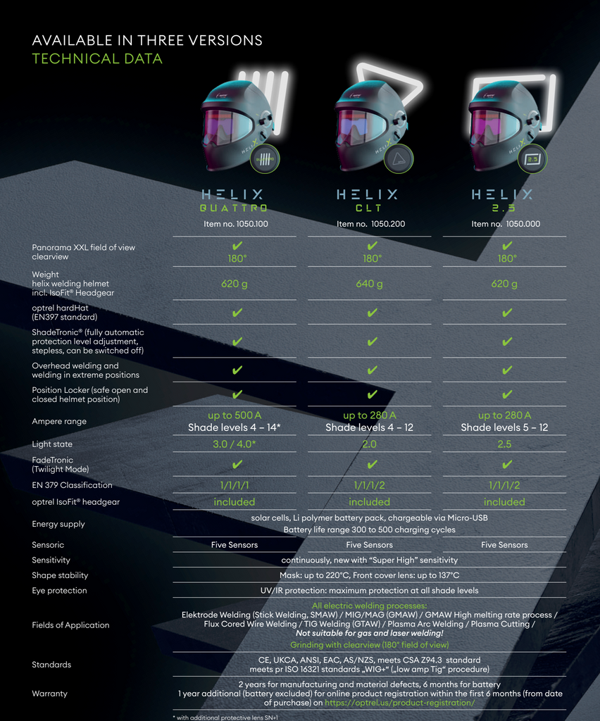 Helix Helmet Lineup