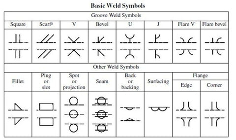 Welding Symbols Chart