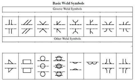 Blank Weld Symbols