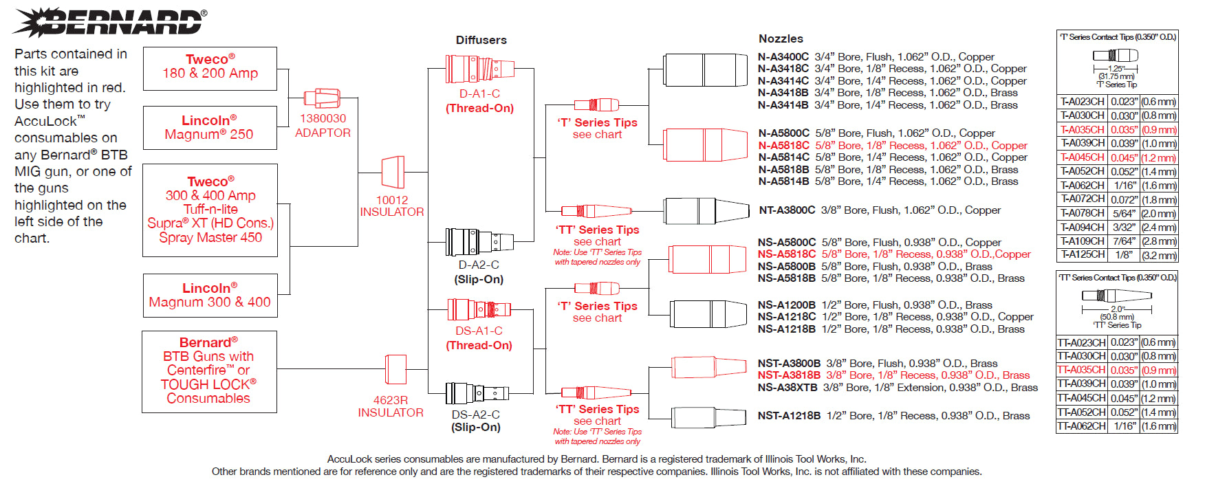 ALCSK-1 consumables